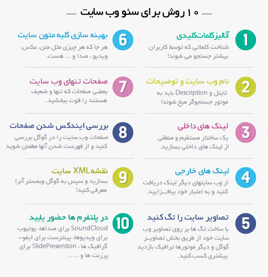 آموزش 10 روش برای سئو سایت