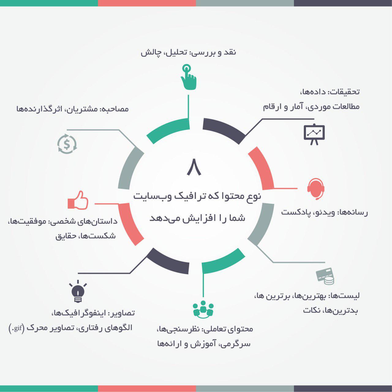 آموزش 8 نوع محتوا ترافیک را افزایش می دهد